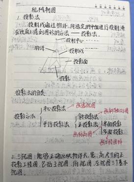 点点taptap-机械制图1-工程2102班-张佳怡(1)